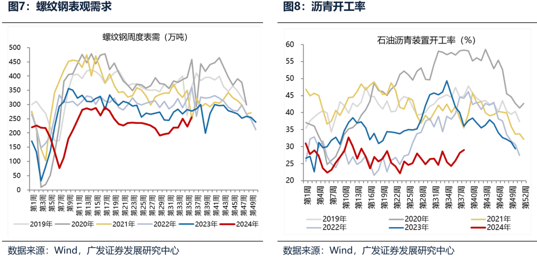 广发证券：广义财政如何拉动ROE？