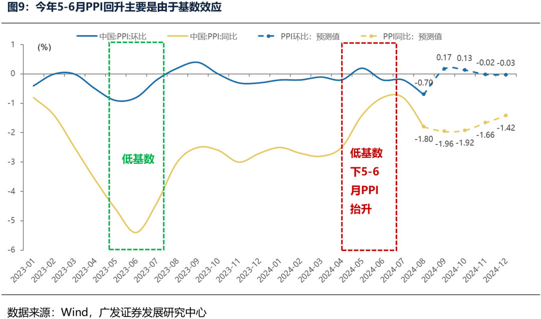 广发证券：广义财政如何拉动ROE？