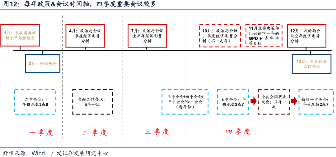 广发证券：广义财政如何拉动ROE？