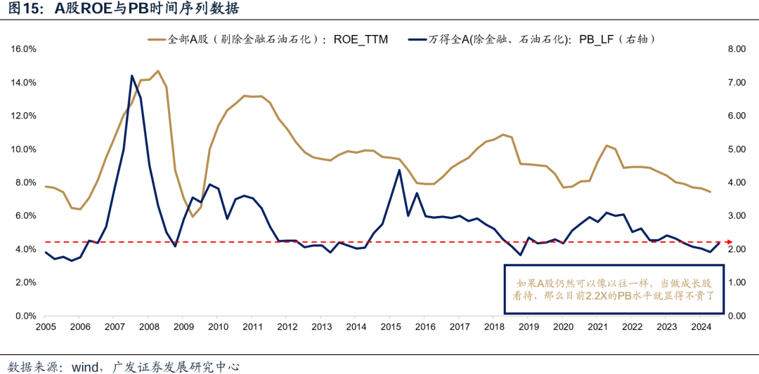 广发证券：广义财政如何拉动ROE？