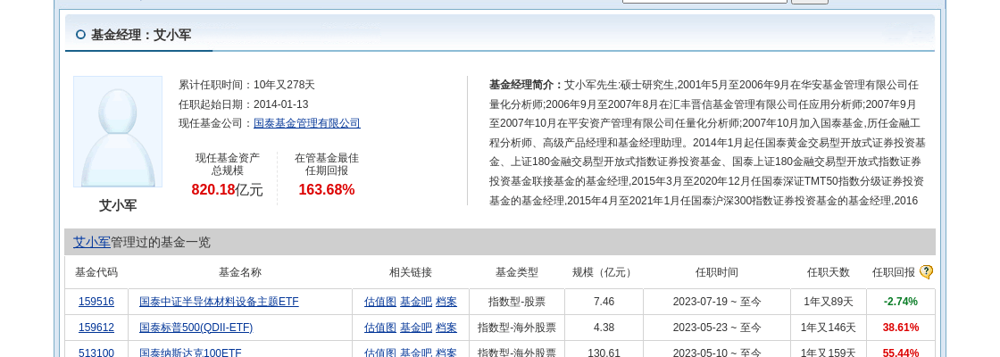 广发证券大跌3.32%！国泰基金旗下1只基金持有