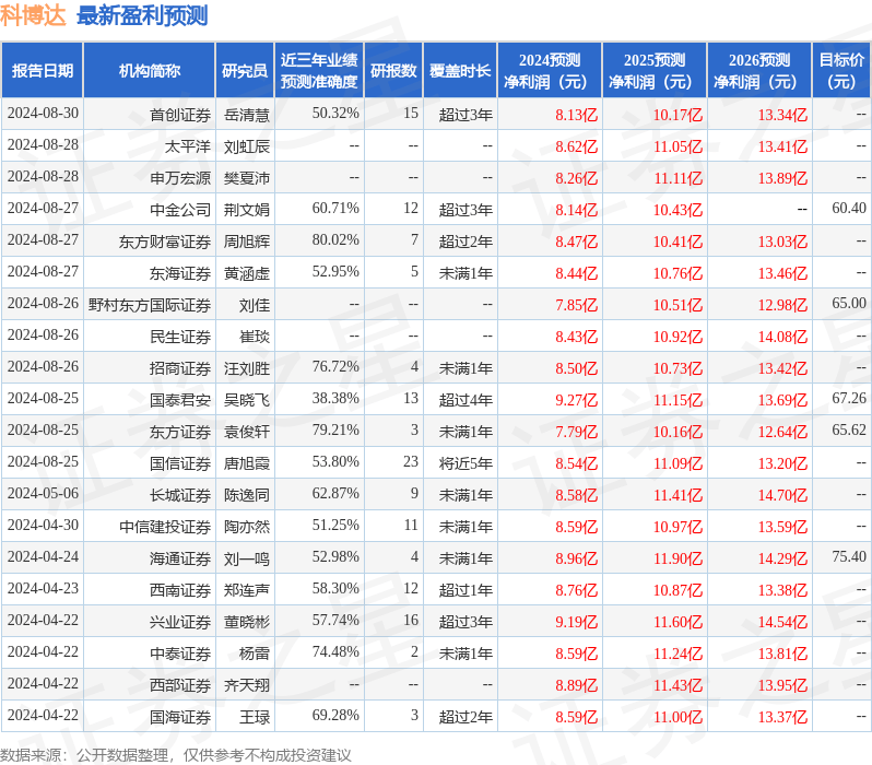 科博达：8月30日接受机构调研，广发证券、天弘基金等多家机构参与