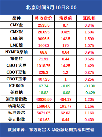 好策略投资内参 | 9.10