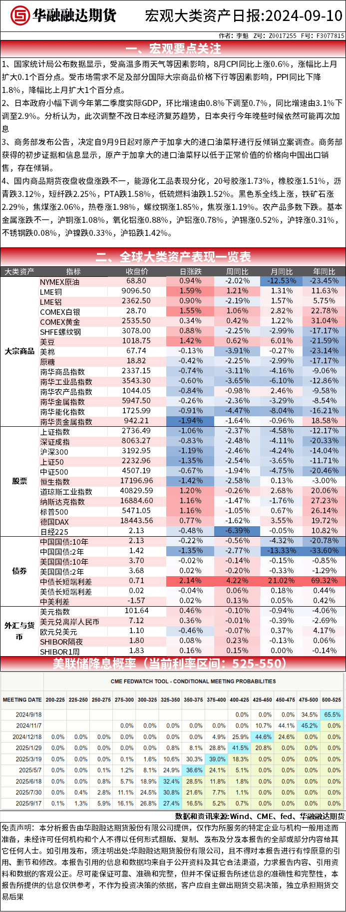 好策略投资内参 | 9.10