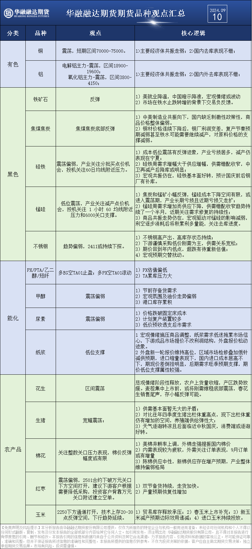 好策略投资内参 | 9.10