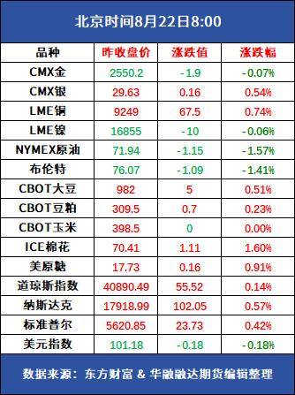 好策略投资内参｜8.22