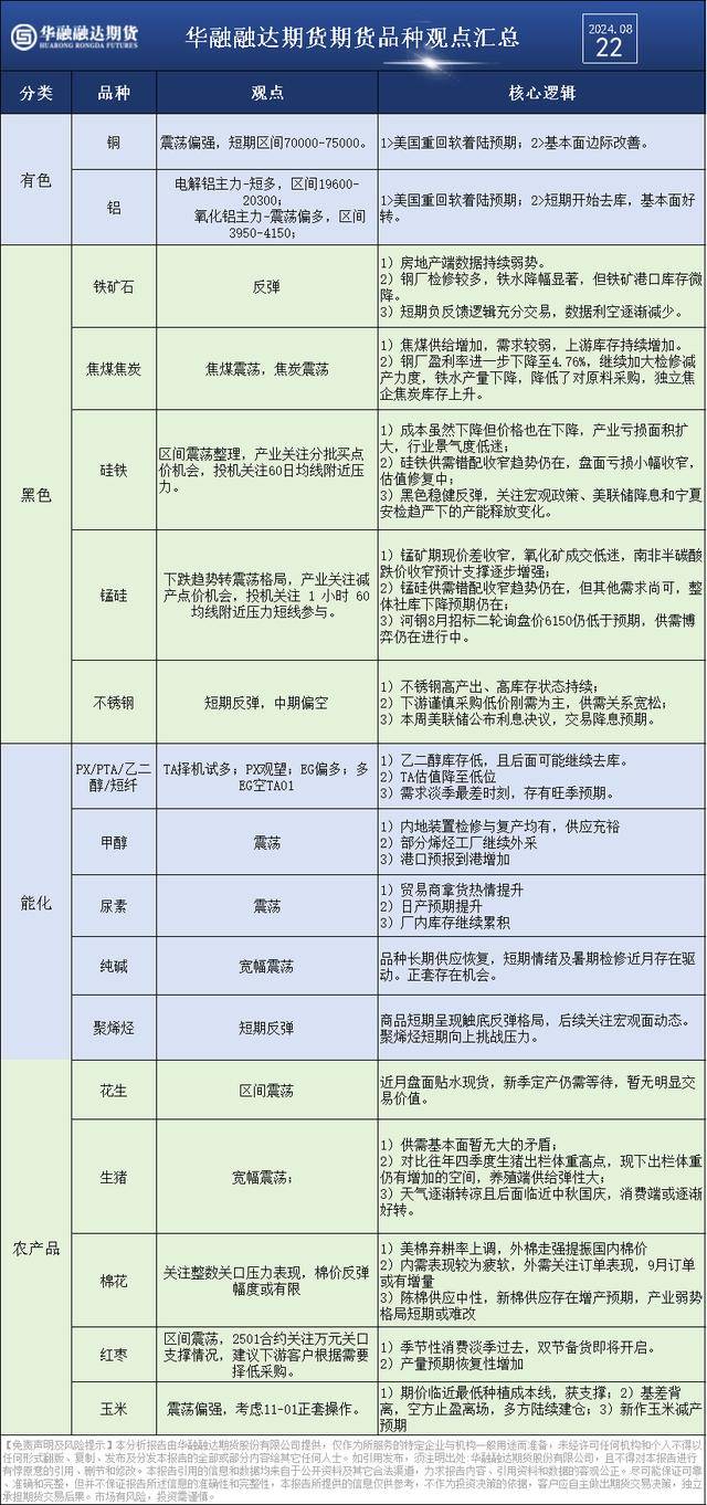 好策略投资内参｜8.22