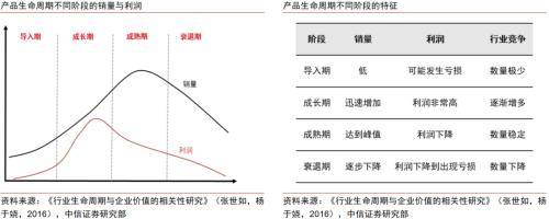 主题策略｜新兴产业投资篇：从主题投资到成长投资