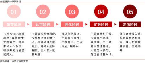 主题策略｜新兴产业投资篇：从主题投资到成长投资