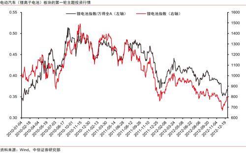 主题策略｜新兴产业投资篇：从主题投资到成长投资
