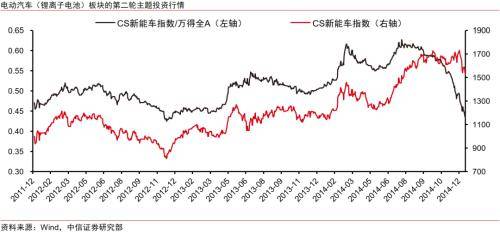 主题策略｜新兴产业投资篇：从主题投资到成长投资
