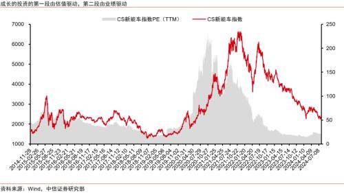 主题策略｜新兴产业投资篇：从主题投资到成长投资
