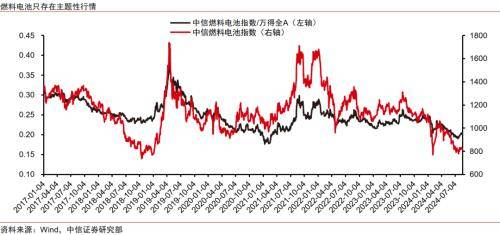主题策略｜新兴产业投资篇：从主题投资到成长投资