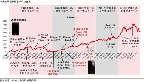 主题策略｜新兴产业投资篇：从主题投资到成长投资