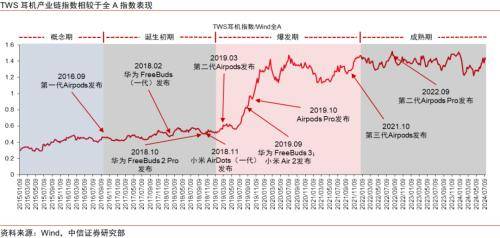 主题策略｜新兴产业投资篇：从主题投资到成长投资