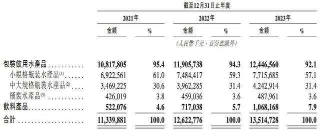 消失的“1元水”，又回来了？