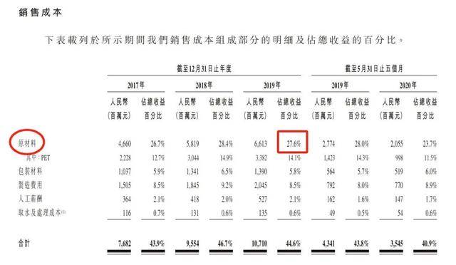 消失的“1元水”，又回来了？