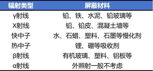 扔掉！这种“石头”戴一天，辐射量相当于上百次胸透