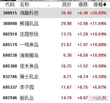 A股收评：沪指涨0.21%，全市成交额超2万亿，消费大爆发，科技股熄火