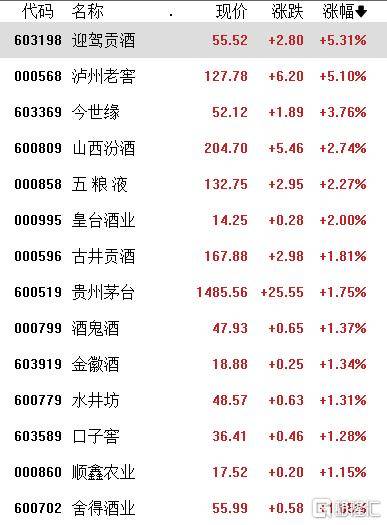 A股收评：沪指涨0.21%，全市成交额超2万亿，消费大爆发，科技股熄火