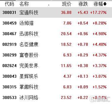 A股收评：沪指涨0.21%，全市成交额超2万亿，消费大爆发，科技股熄火