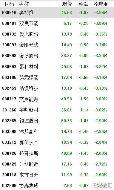 A股收评：沪指涨0.21%，全市成交额超2万亿，消费大爆发，科技股熄火