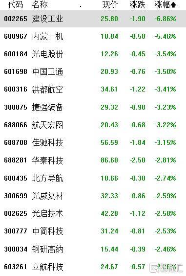 A股收评：沪指涨0.21%，全市成交额超2万亿，消费大爆发，科技股熄火