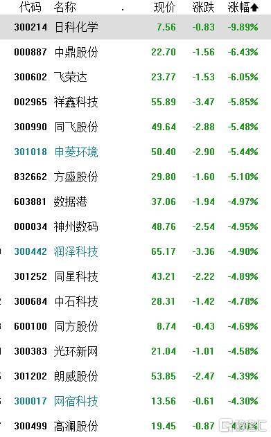 A股收评：沪指涨0.21%，全市成交额超2万亿，消费大爆发，科技股熄火