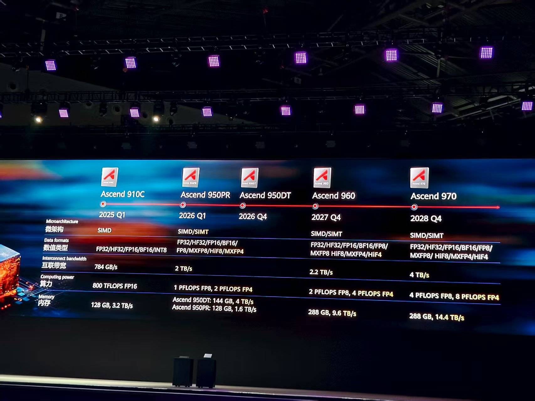 重磅！华为公布多颗新昇腾芯片