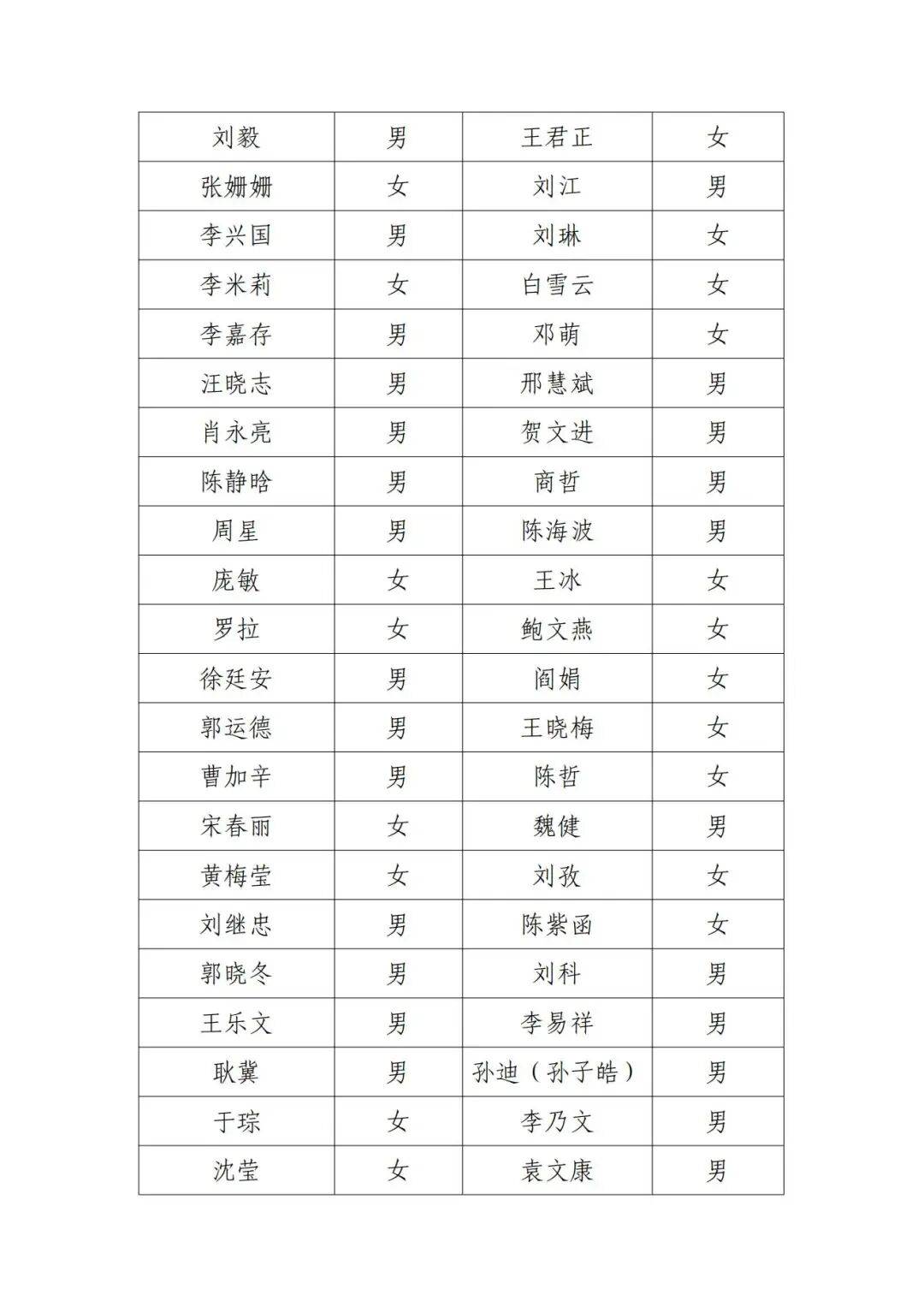 北京电影家协会公示失联名单，宋春丽、邓超、郭晓冬被点名