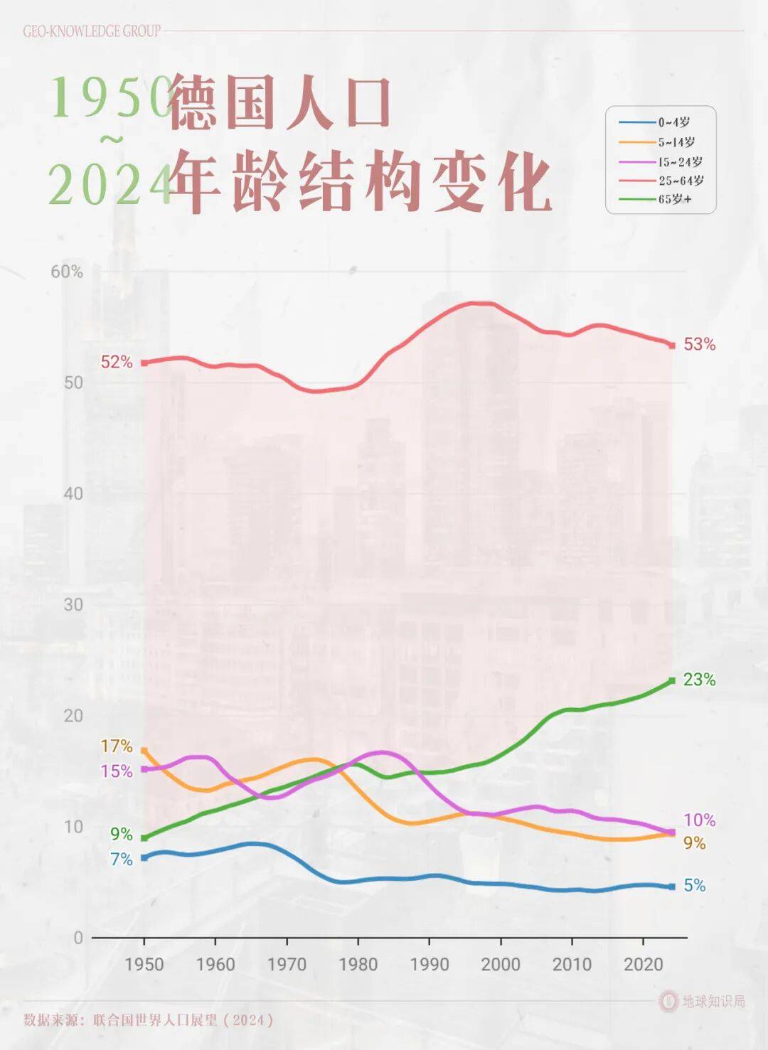 德国的世界第一，正在批量阵亡