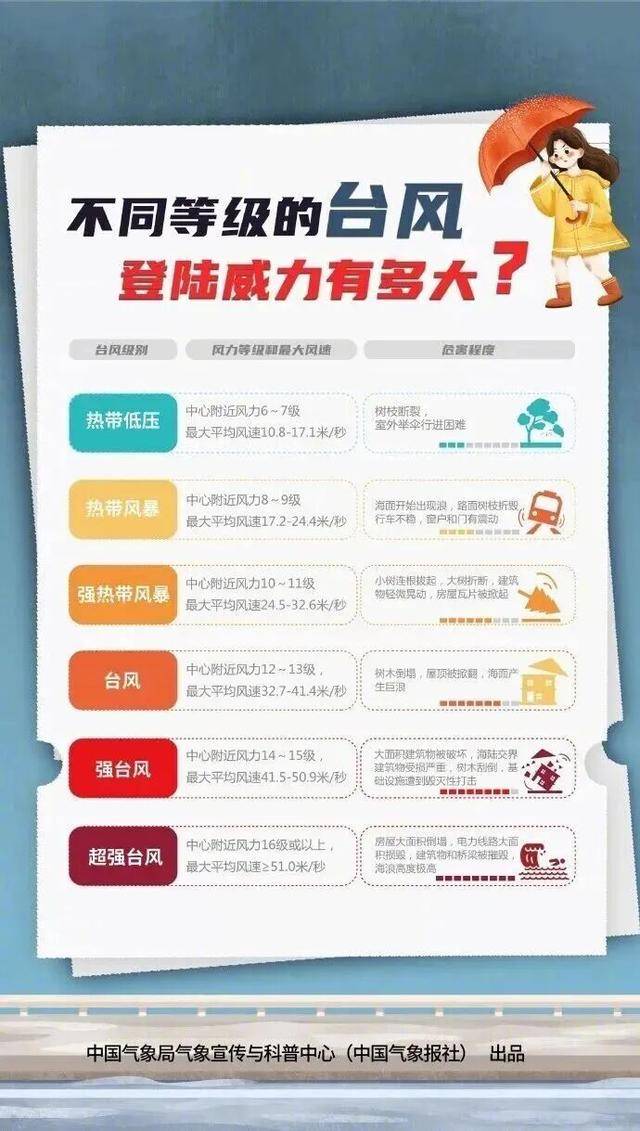 特大暴雨+17级以上大风！深圳外卖平台或关停