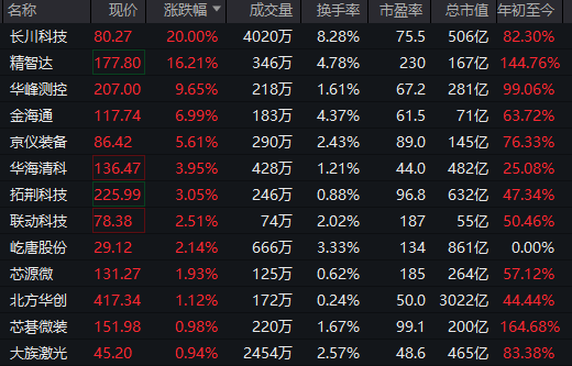 全线下跌，超4900只股绿了
