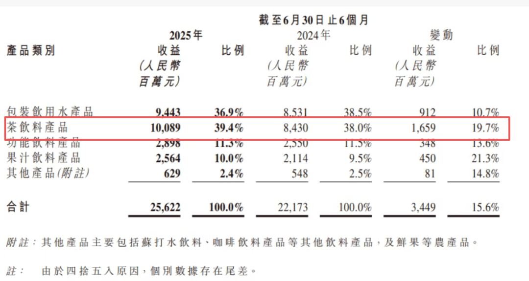 宗馥莉强推“娃小宗”，娃哈哈经销商直摇头