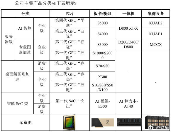 “中国英伟达”上会了，能否改写芯片战争？