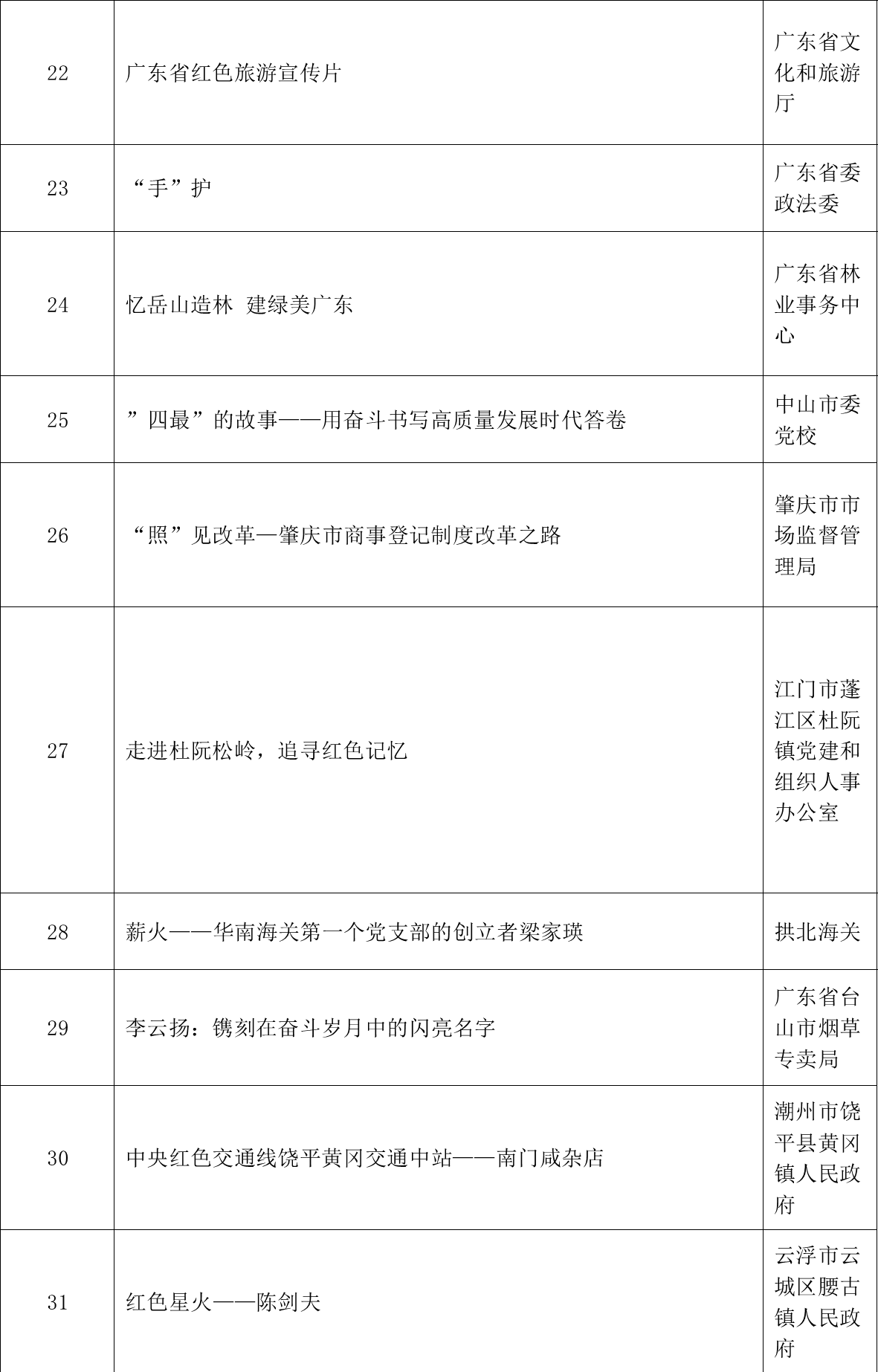 第一届广东党史微视频征集展示活动评选结果公布