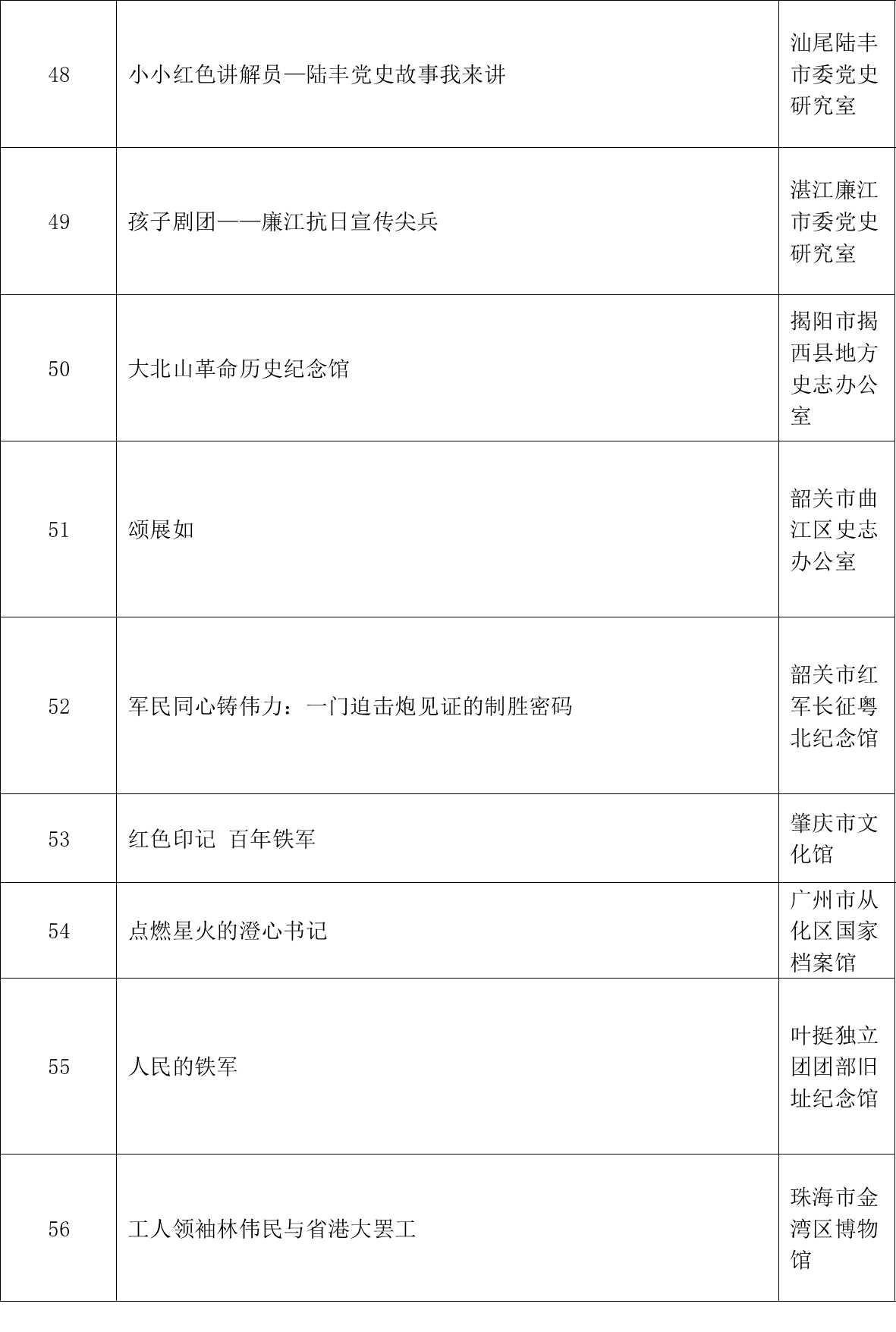 第一届广东党史微视频征集展示活动评选结果公布