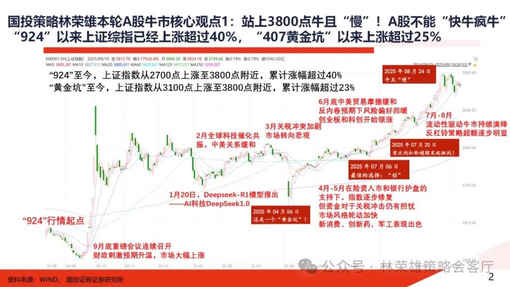 A股大牛市：一份全面的体检报告