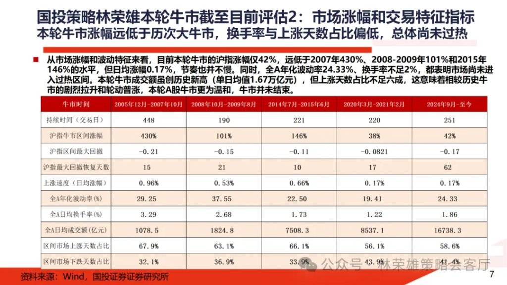 A股大牛市：一份全面的体检报告