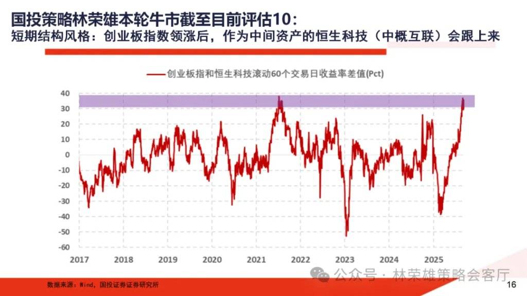 A股大牛市：一份全面的体检报告
