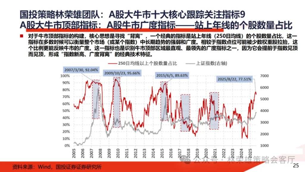 A股大牛市：一份全面的体检报告