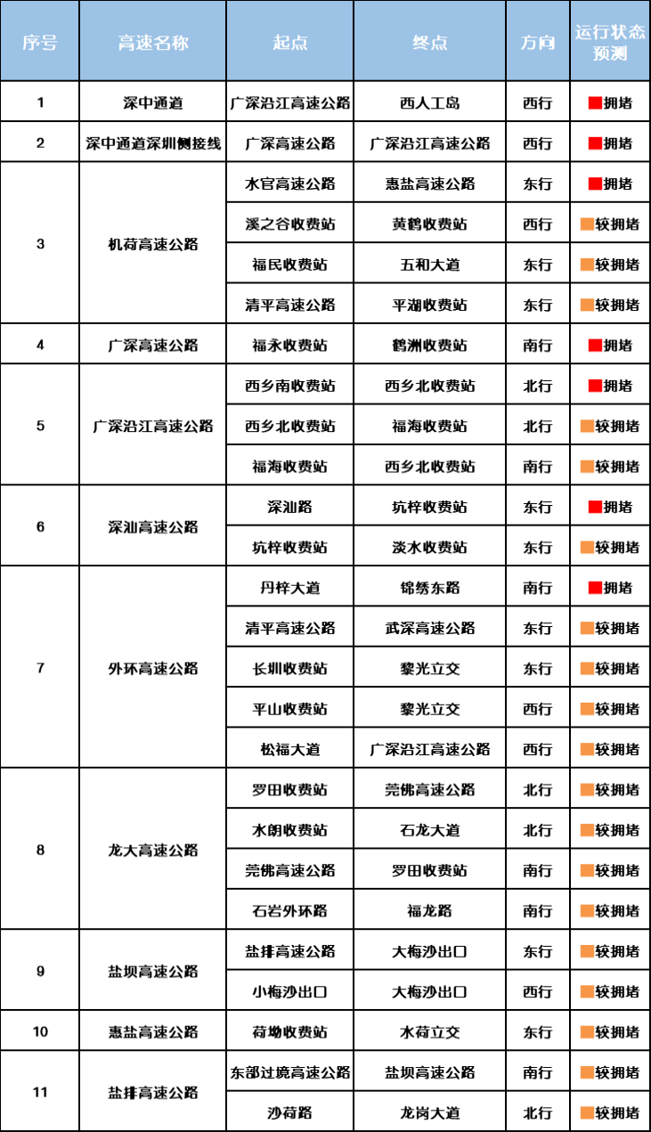 “不亚于春节回家”！凌晨5点，深圳有人已经堵在路上……