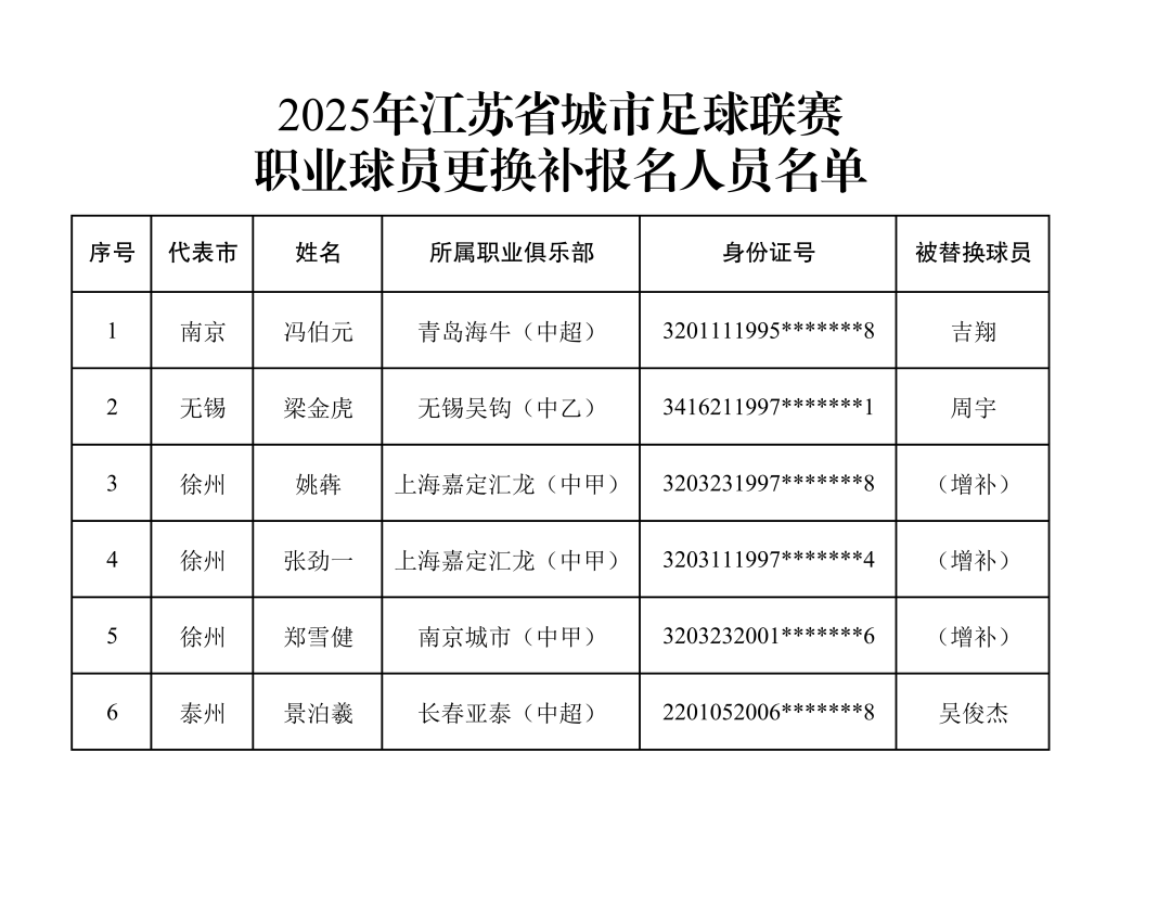 事关“苏超”淘汰赛，速看→
