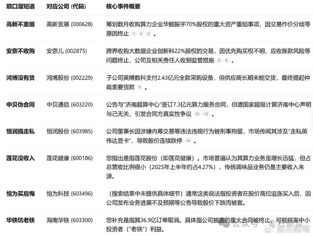 “算计”！22万股民梦碎，37亿大单成泡影，都在数几个跌停...