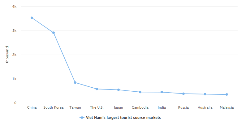 “机票白送、酒店降价”，泰国旅游冷得“神仙难救”