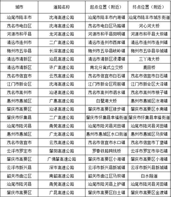 广东22处高速点段通行缓慢长度超3公里！起终点位置公布