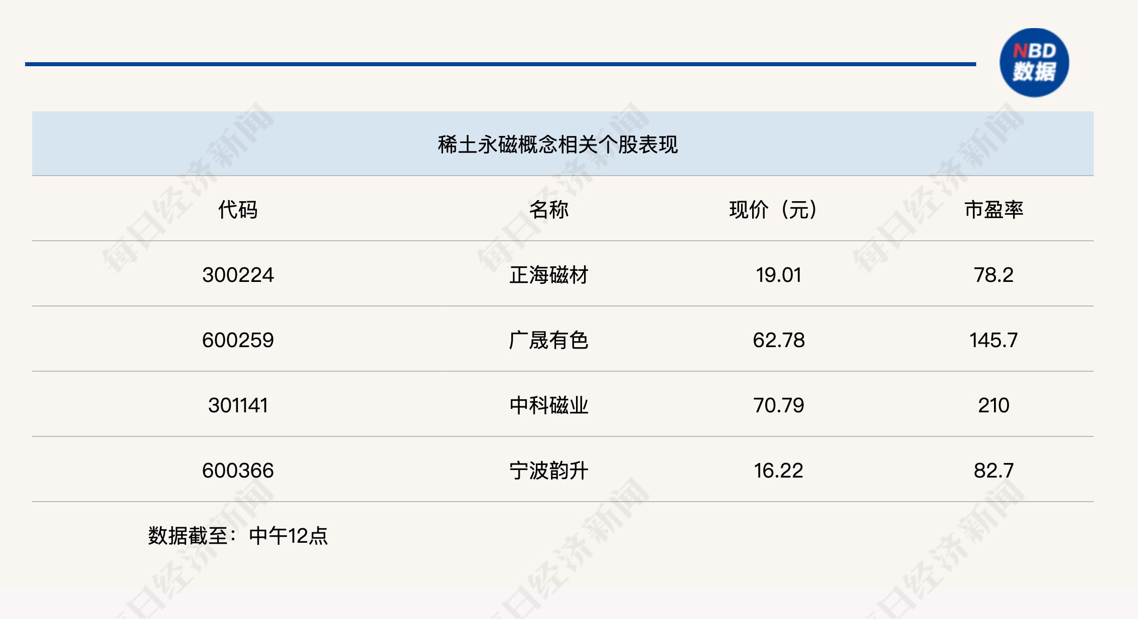 创业板指下跌3%,稀土永磁板块逆势走强