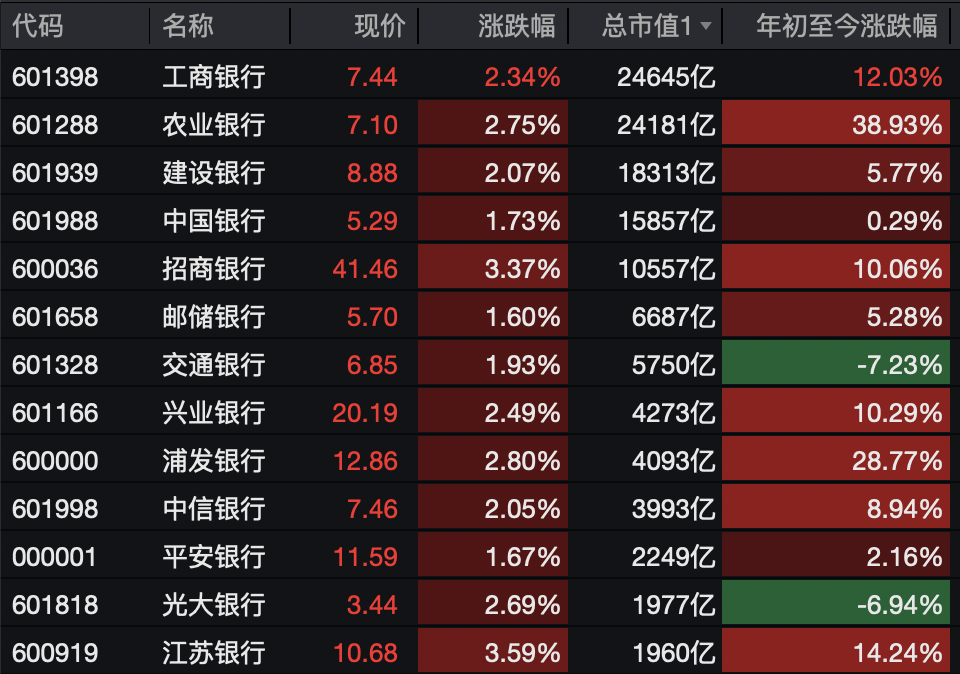 A股,突变!热门板块,全线飘红!
