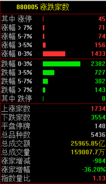 刚刚！全球，黑色星期二！原因，找到了