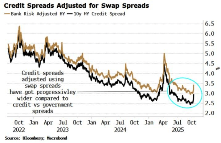 黄金的“疯狂上涨”预示着“更大的事情”正在发生